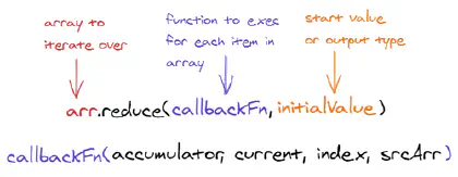 Reduce function prototype Reduce function prototype