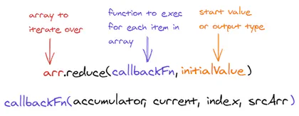Reduce function prototype